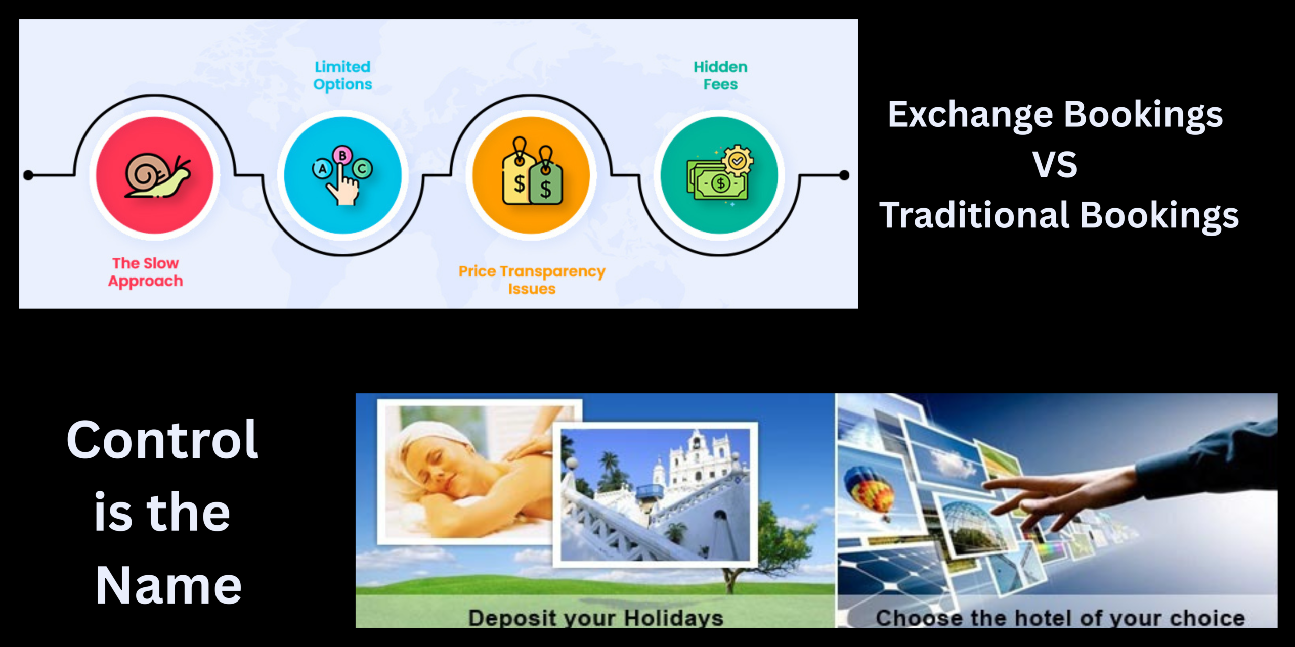 Read more about the article Holiday Exchange vs Traditional Booking